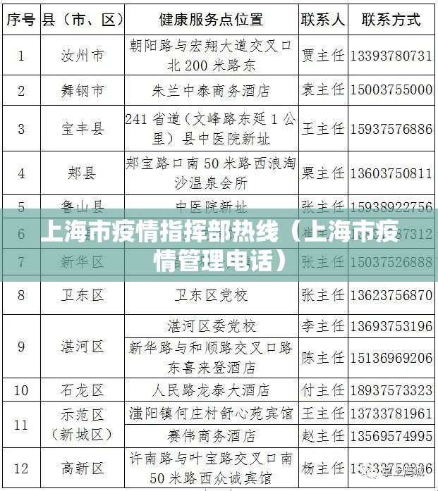 上海市疫情指挥部热线（上海市疫情管理电话）