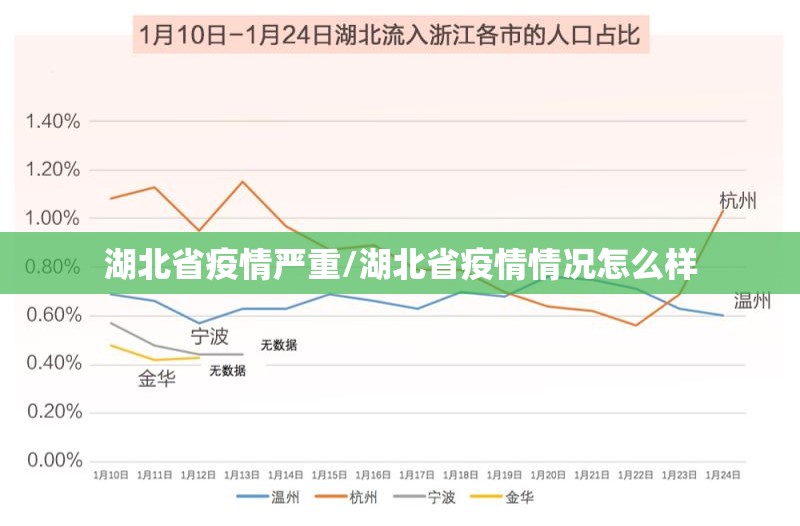 湖北省疫情严重/湖北省疫情情况怎么样