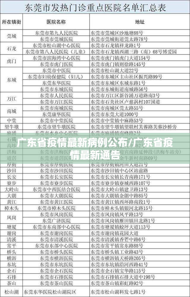广东省疫情最新病例公布/广东省疫情最新通告