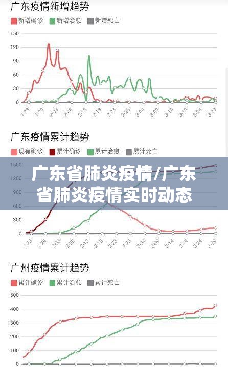 广东省肺炎疫情/广东省肺炎疫情实时动态