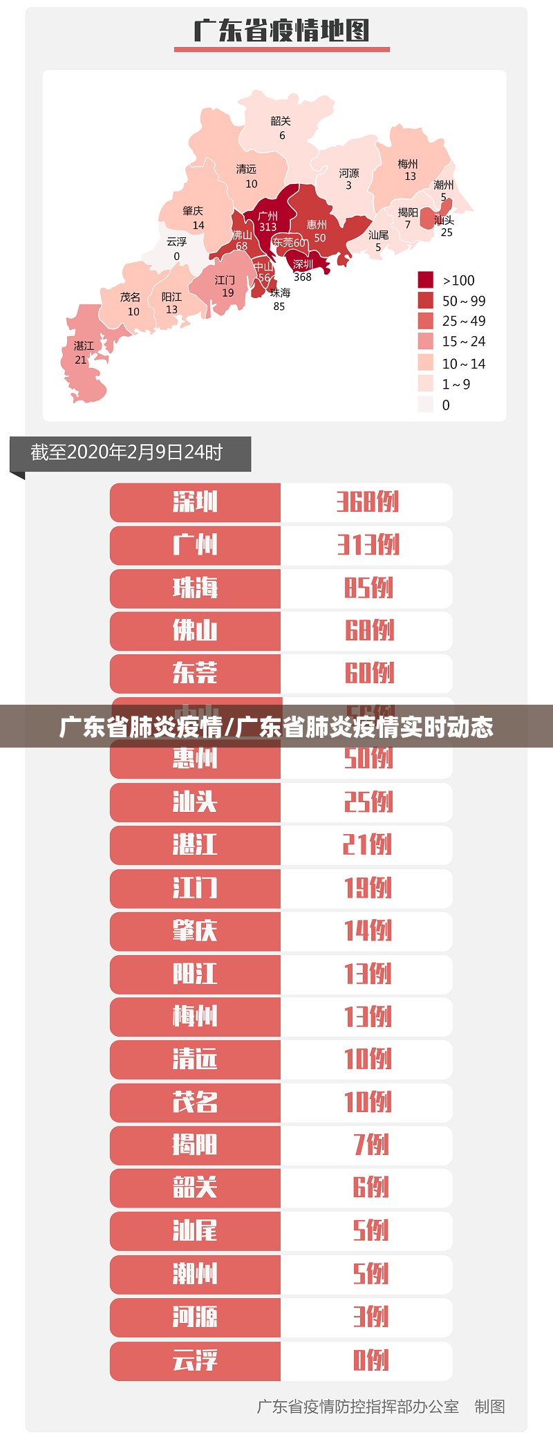 广东省肺炎疫情/广东省肺炎疫情实时动态