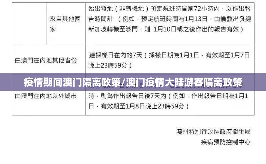 疫情期间澳门隔离政策/澳门疫情大陆游客隔离政策