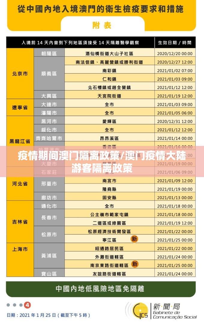 疫情期间澳门隔离政策/澳门疫情大陆游客隔离政策