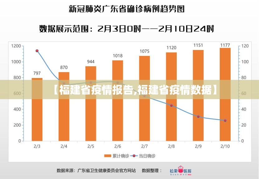 【福建省疫情报告,福建省疫情数据】