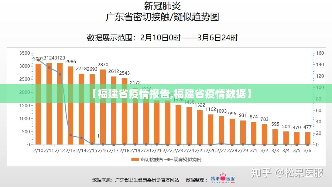 【福建省疫情报告,福建省疫情数据】