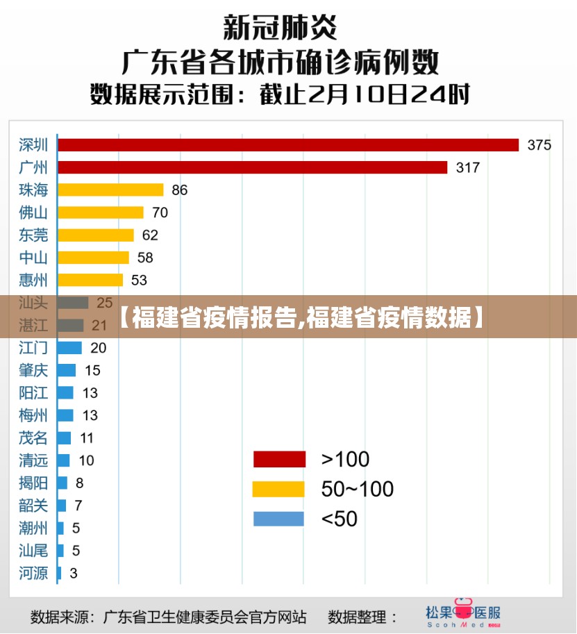 【福建省疫情报告,福建省疫情数据】
