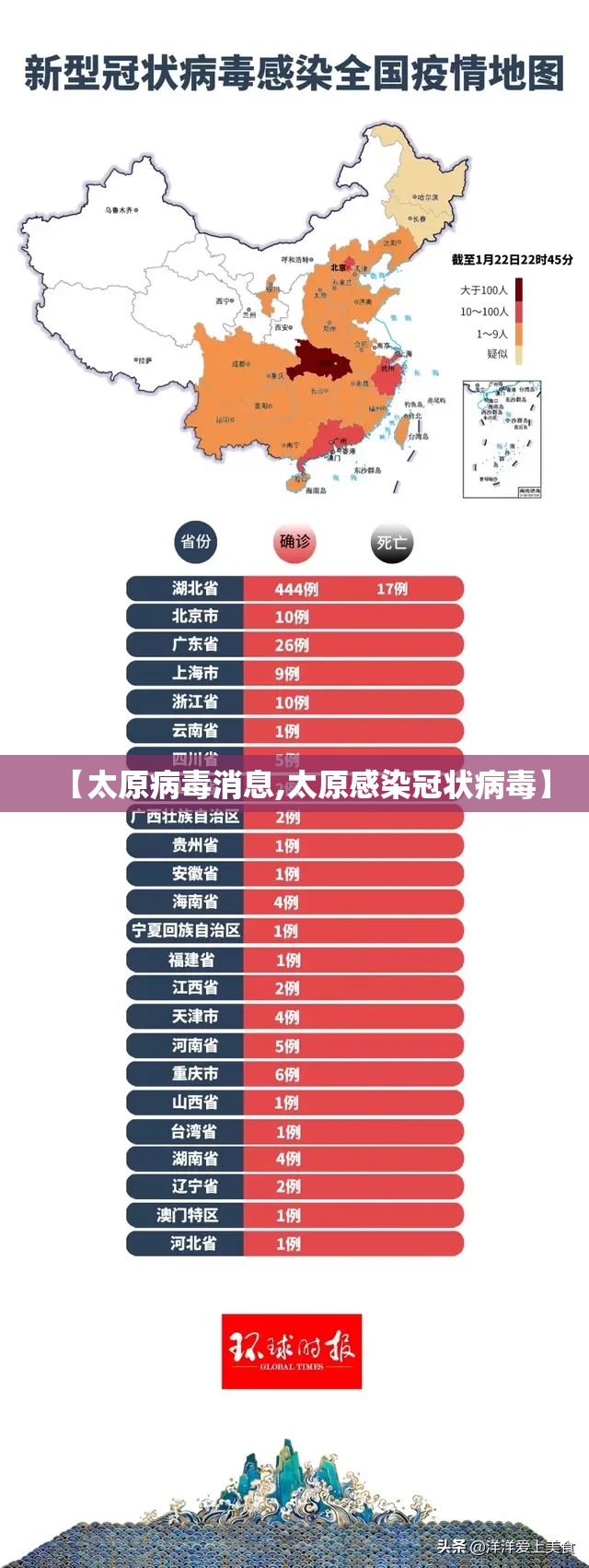 【太原病毒消息,太原感染冠状病毒】