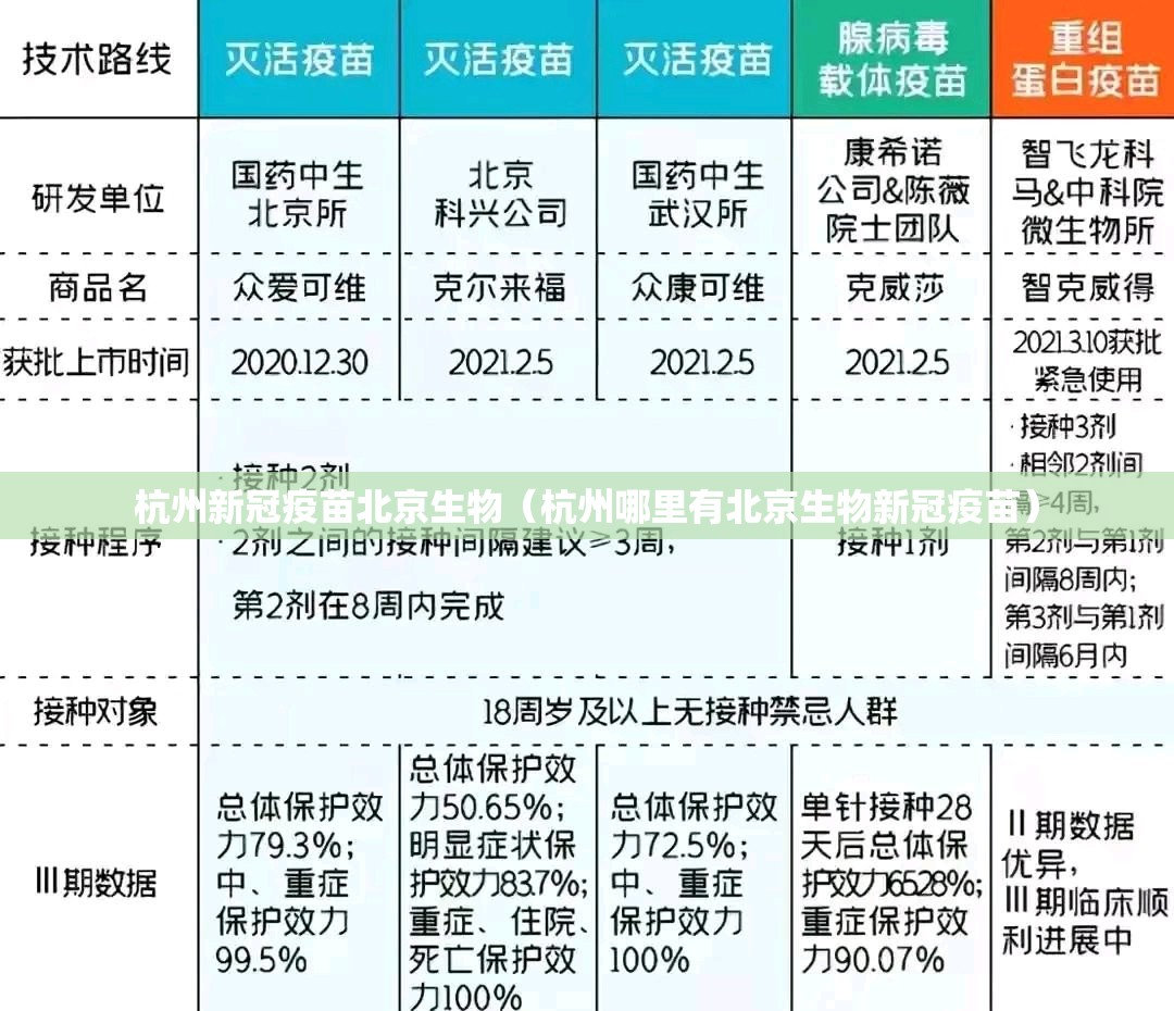 杭州新冠疫苗北京生物（杭州哪里有北京生物新冠疫苗）