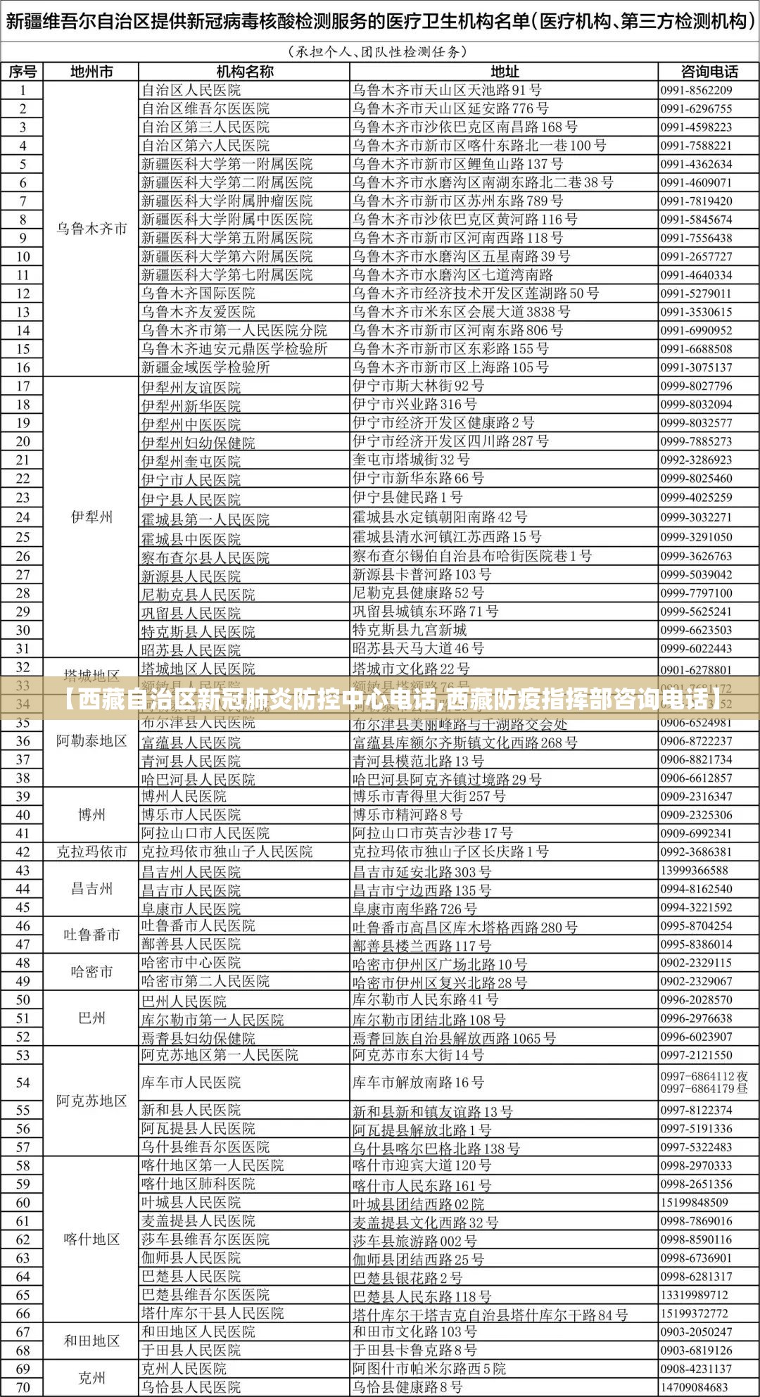 【西藏自治区新冠肺炎防控中心电话,西藏防疫指挥部咨询电话】