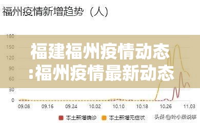 福建福州疫情动态:福州疫情最新动态