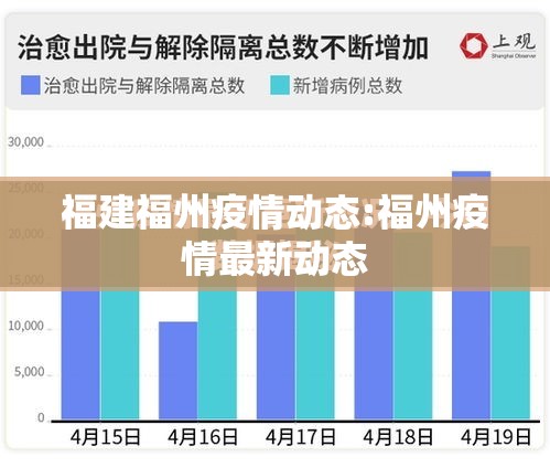 福建福州疫情动态:福州疫情最新动态