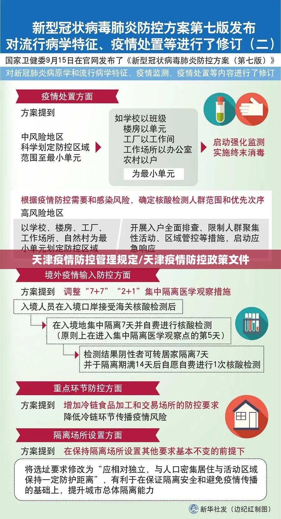 天津疫情防控管理规定/天津疫情防控政策文件