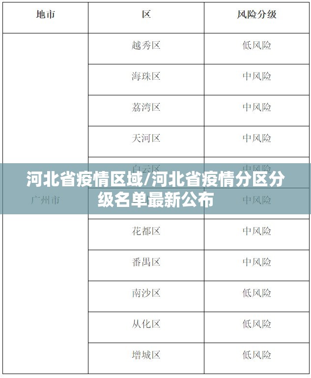 河北省疫情区域/河北省疫情分区分级名单最新公布