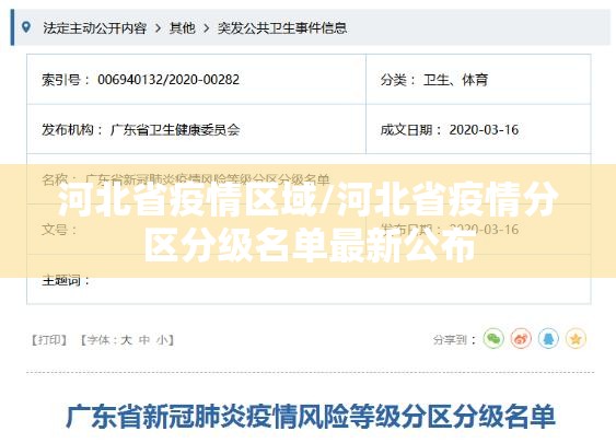 河北省疫情区域/河北省疫情分区分级名单最新公布