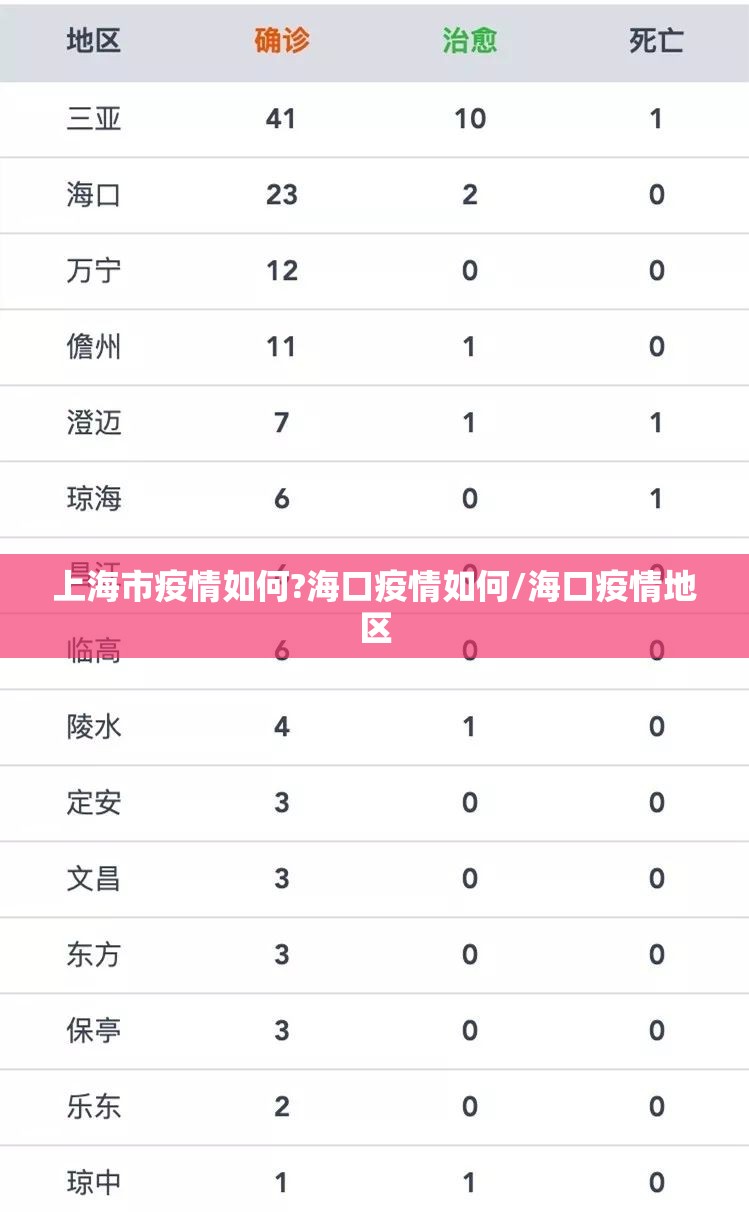 上海市疫情如何?海口疫情如何/海口疫情地区