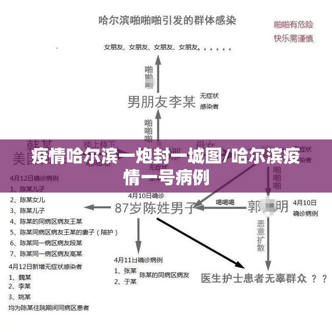 疫情哈尔滨一炮封一城图/哈尔滨疫情一号病例
