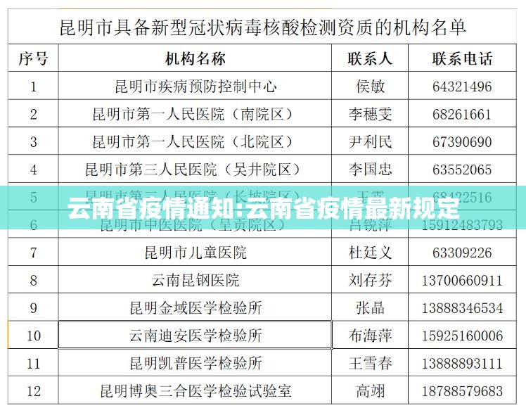 云南省疫情通知:云南省疫情最新规定