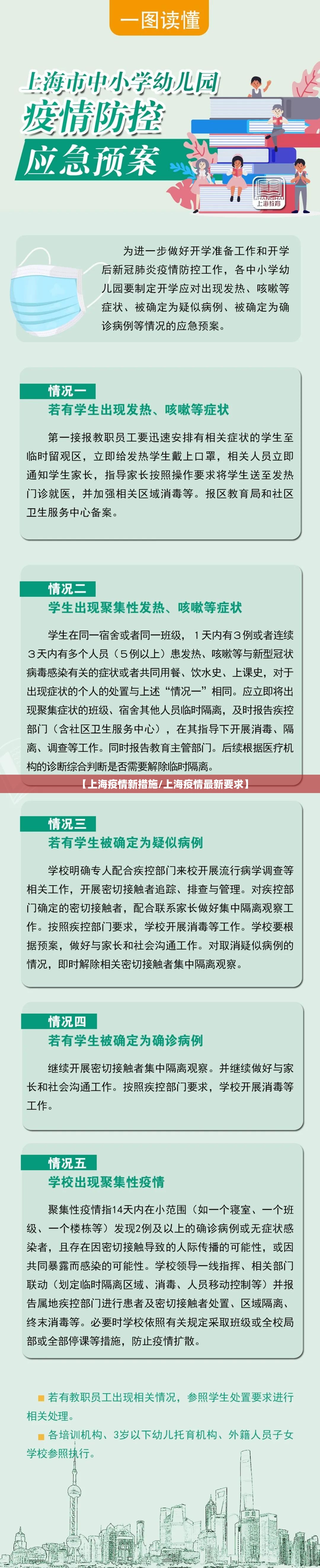 【上海疫情新措施/上海疫情最新要求】