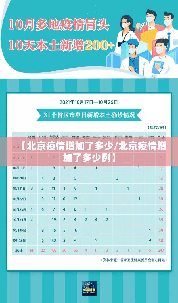 【北京疫情增加了多少/北京疫情增加了多少例】