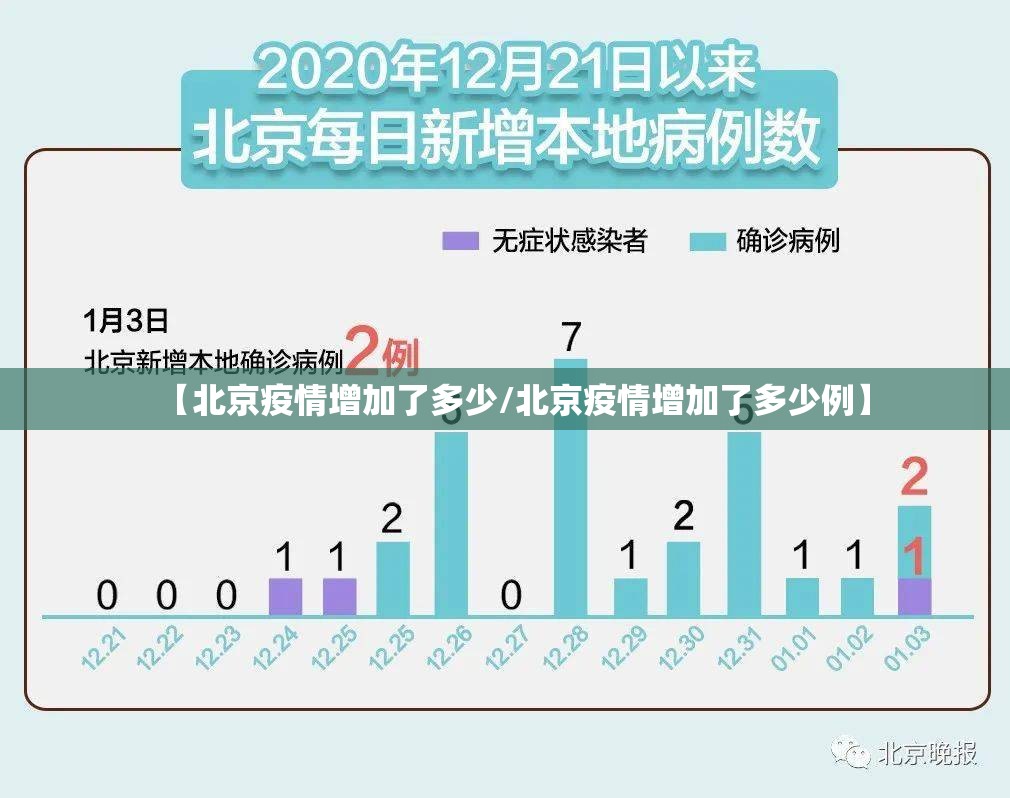 【北京疫情增加了多少/北京疫情增加了多少例】