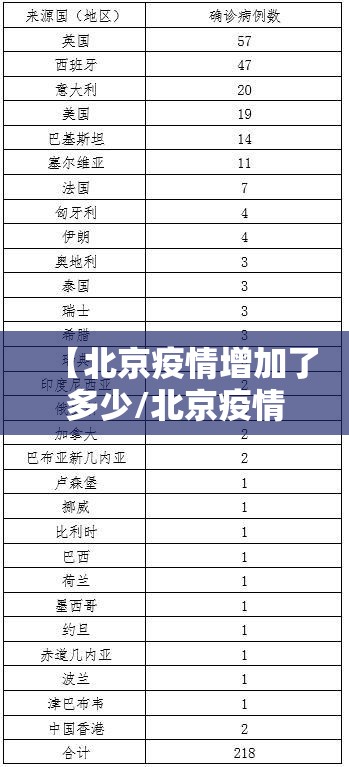 【北京疫情增加了多少/北京疫情增加了多少例】