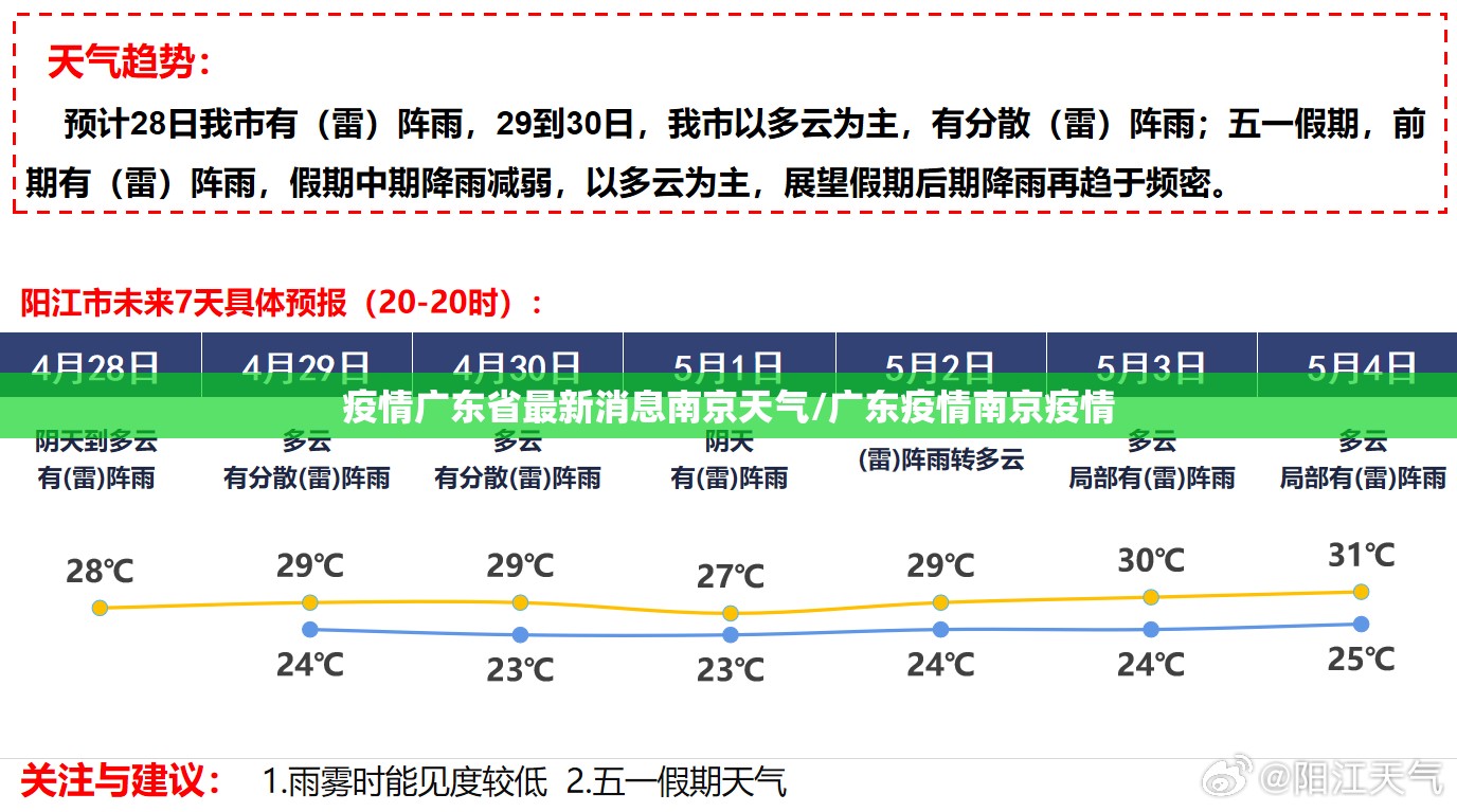 疫情广东省最新消息南京天气/广东疫情南京疫情