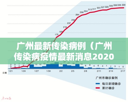 广州最新传染病例（广州传染病疫情最新消息2020）