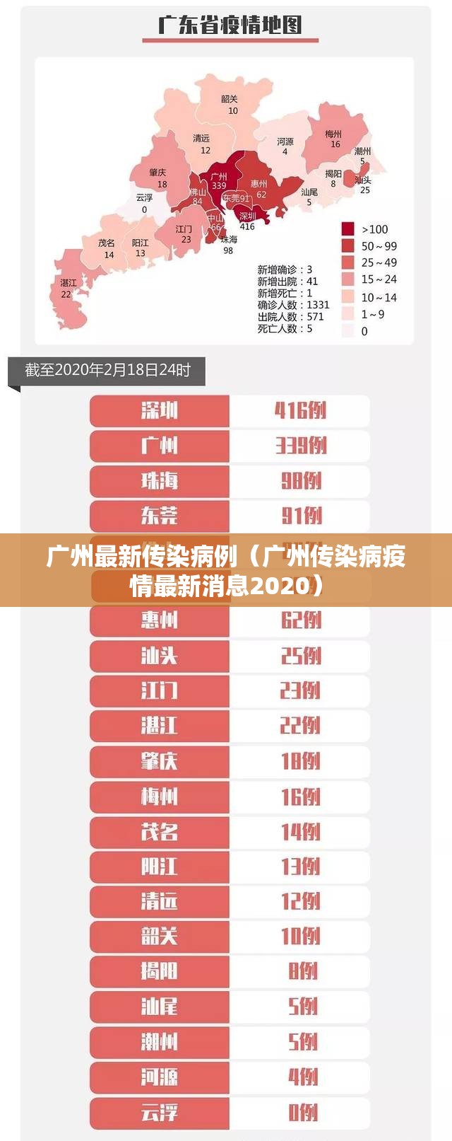 广州最新传染病例（广州传染病疫情最新消息2020）