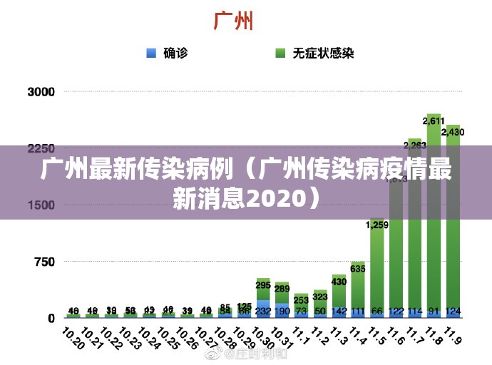 广州最新传染病例（广州传染病疫情最新消息2020）