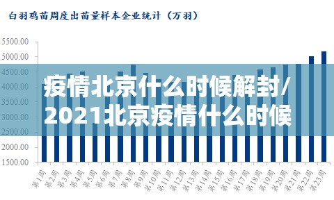 疫情北京什么时候解封/2021北京疫情什么时候解封