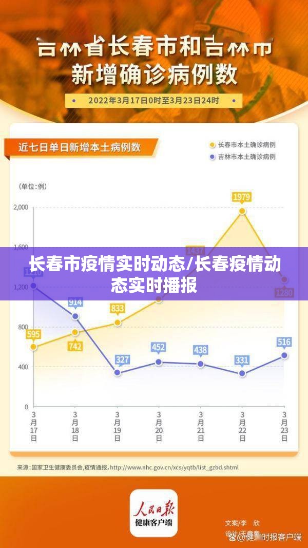 长春市疫情实时动态/长春疫情动态实时播报