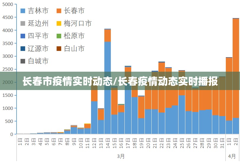 长春市疫情实时动态/长春疫情动态实时播报