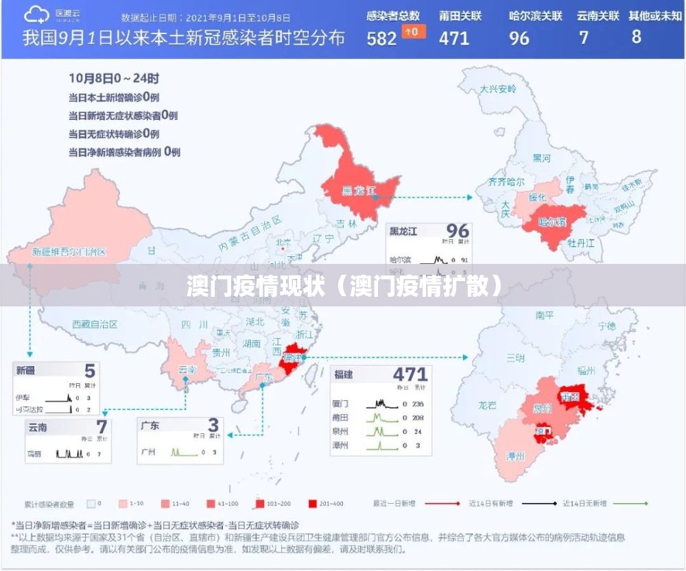 澳门疫情现状（澳门疫情扩散）