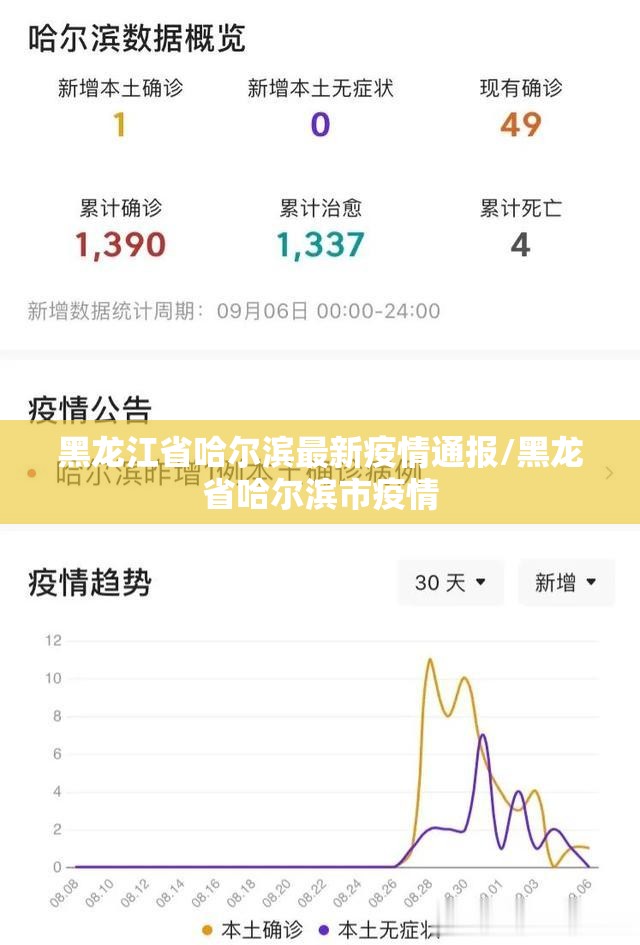 黑龙江省哈尔滨最新疫情通报/黑龙省哈尔滨市疫情