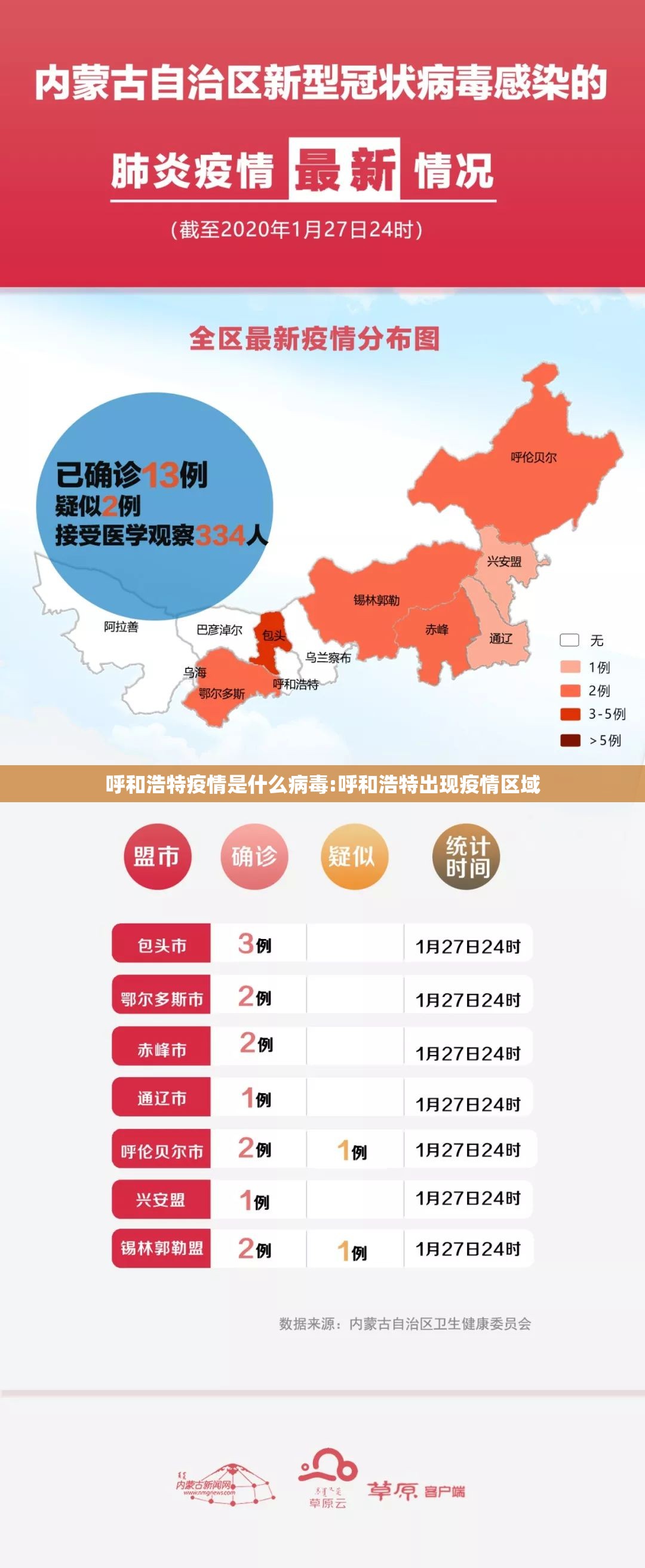 呼和浩特疫情是什么病毒:呼和浩特出现疫情区域
