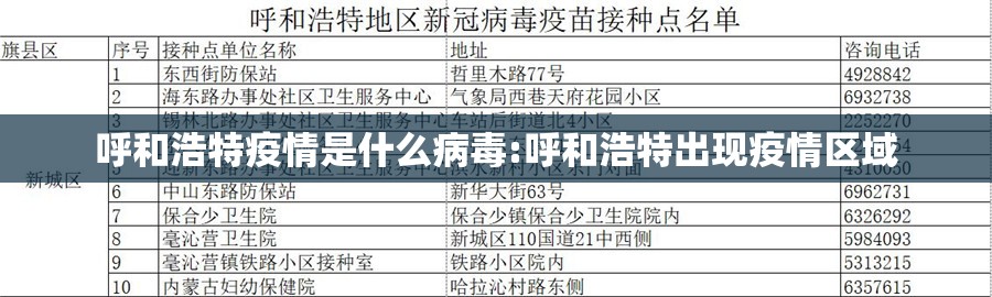 呼和浩特疫情是什么病毒:呼和浩特出现疫情区域
