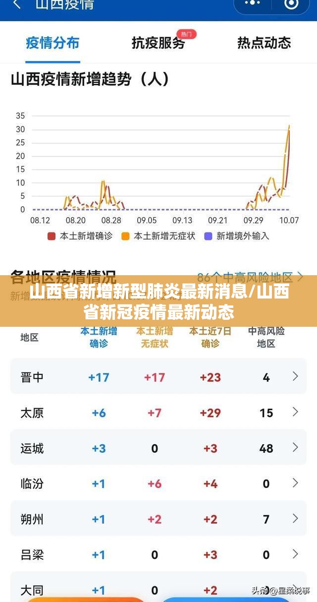 山西省新增新型肺炎最新消息/山西省新冠疫情最新动态