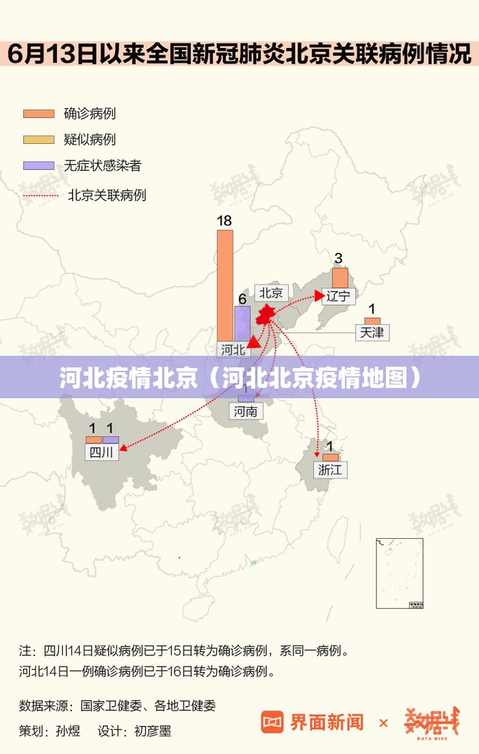 河北疫情北京（河北北京疫情地图）