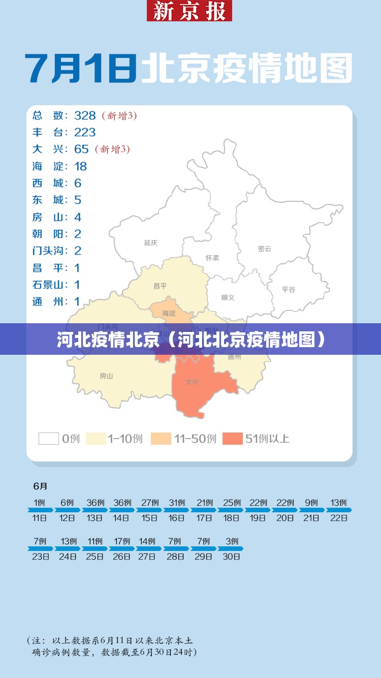 河北疫情北京（河北北京疫情地图）