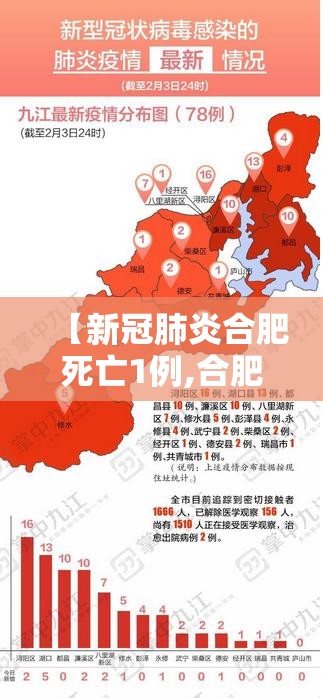 【新冠肺炎合肥死亡1例,合肥新冠病毒一例】