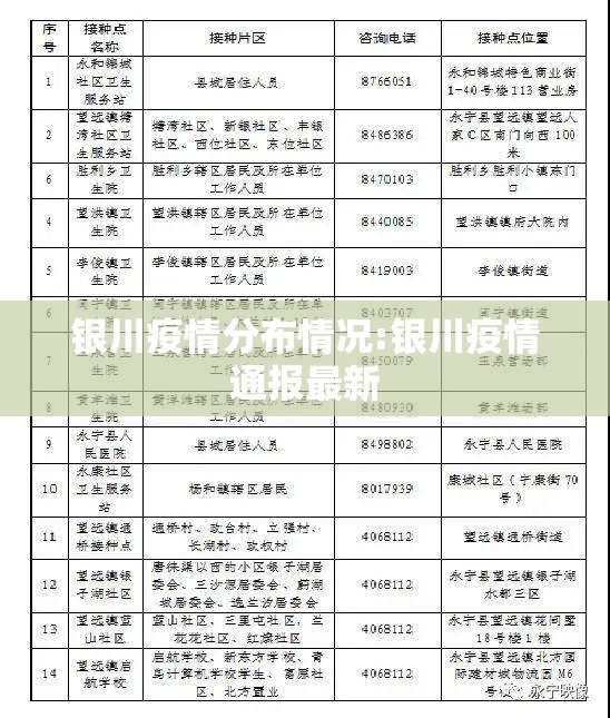 银川疫情分布情况:银川疫情通报最新