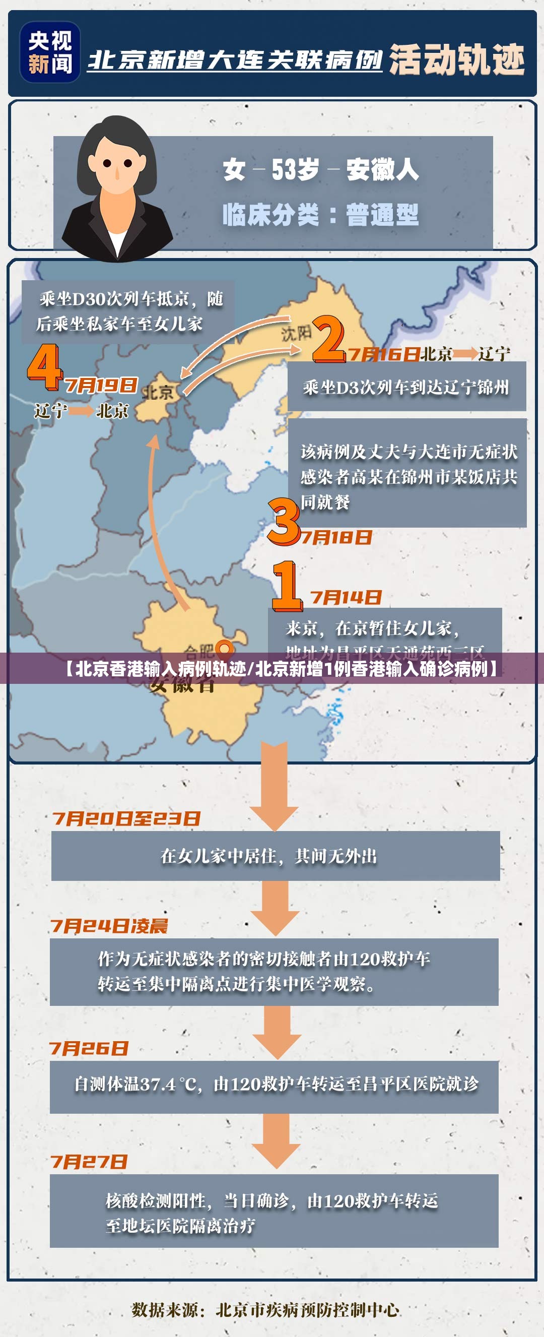 【北京香港输入病例轨迹/北京新增1例香港输入确诊病例】