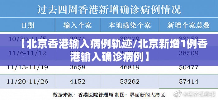 【北京香港输入病例轨迹/北京新增1例香港输入确诊病例】