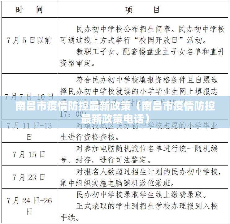 南昌市疫情防控最新政策（南昌市疫情防控最新政策电话）