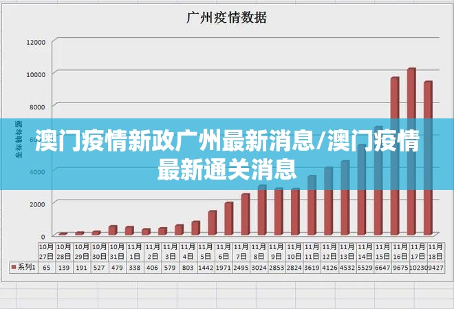 澳门疫情新政广州最新消息/澳门疫情最新通关消息