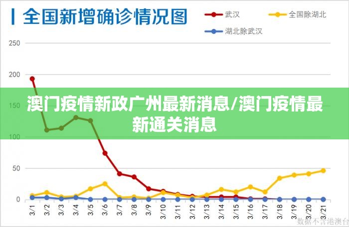 澳门疫情新政广州最新消息/澳门疫情最新通关消息
