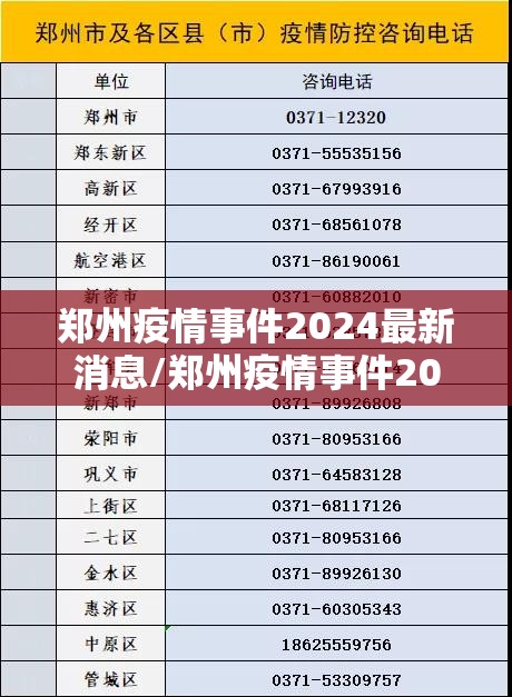 郑州疫情事件2024最新消息/郑州疫情事件2024最新消息视频