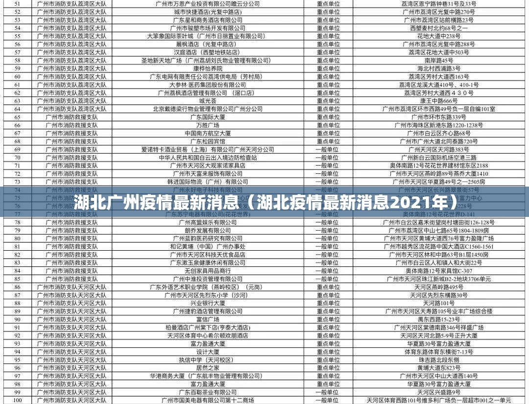 湖北广州疫情最新消息（湖北疫情最新消息2021年）