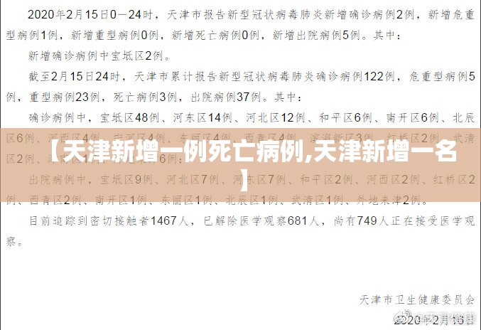 【天津新增一例死亡病例,天津新增一名】