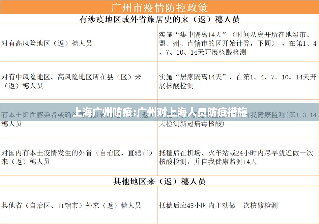 上海广州防疫:广州对上海人员防疫措施